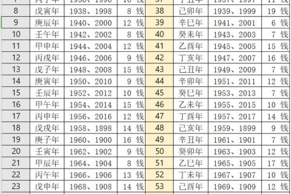 算命说的高学历是多高