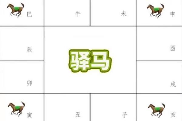 紫薇斗数看结婚