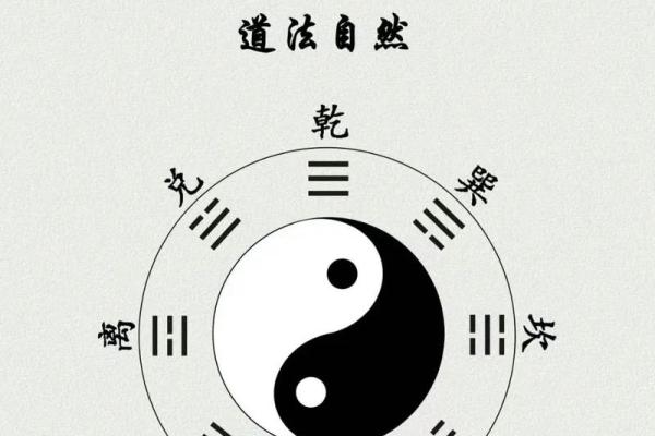 八字与卦象