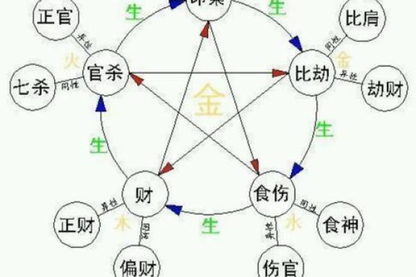八字与卦象