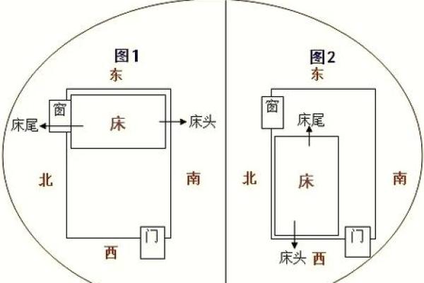 风水上什么是朝案？有什么讲究