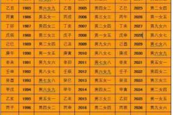 怎么查俩人八字合不合？