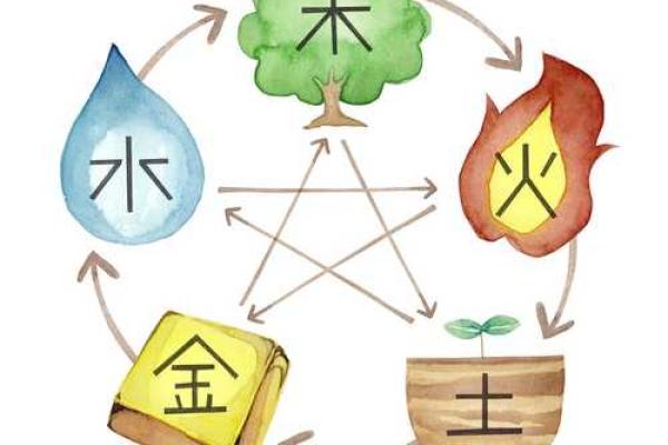 怎么查俩人八字合不合？