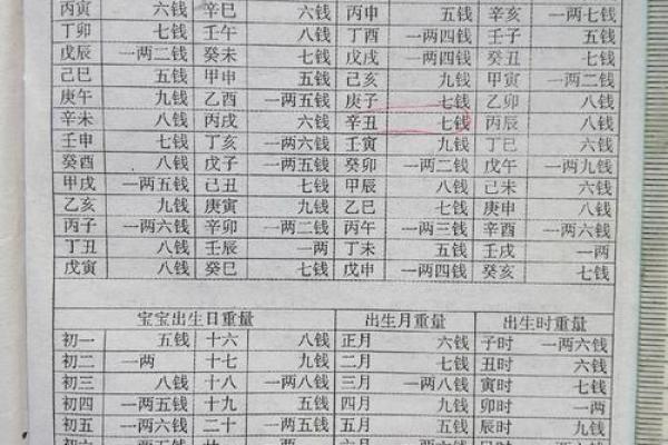 袁天罡男女称骨算命：二两七钱命运详解