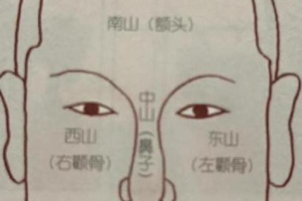 算命中鼻头大好吗