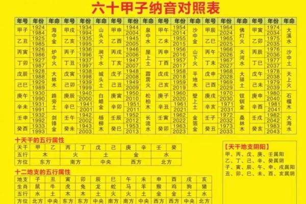 六十花甲子怎么算命