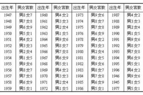 姓名生日八字配对查询 姓名生辰八字算命婚姻配对？