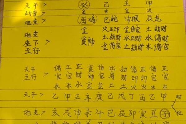 八字中只有水火金好吗