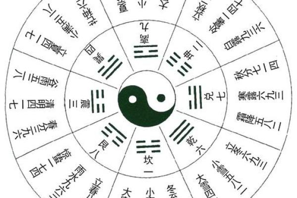 建房子考虑风水吗