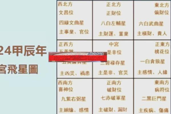 2024开年的第一天风水开运六招