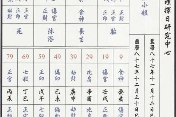 元亨利贞八字排盘