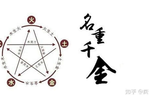 东门氏的人主要迁徙位置和郡望堂号-姓名学-华易算命网姓名