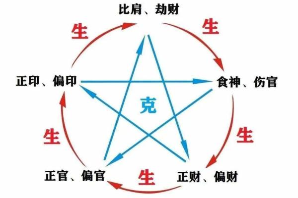 怎样看自己的八字格局