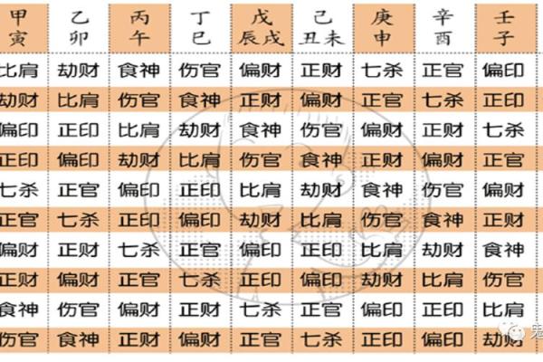 怎样看自己的八字格局