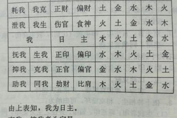 八字吉凶十神用法,克我者为官杀
