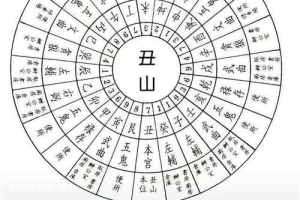 阳宅看风水精华，不是一般的准