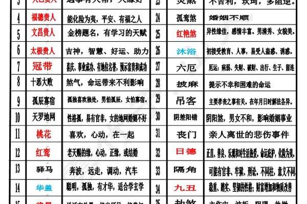 四柱神煞！八字中最厉害的五大神煞