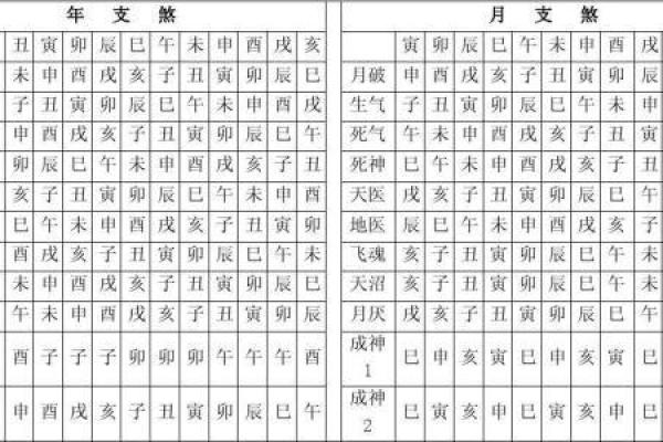 四柱神煞！八字中最厉害的五大神煞