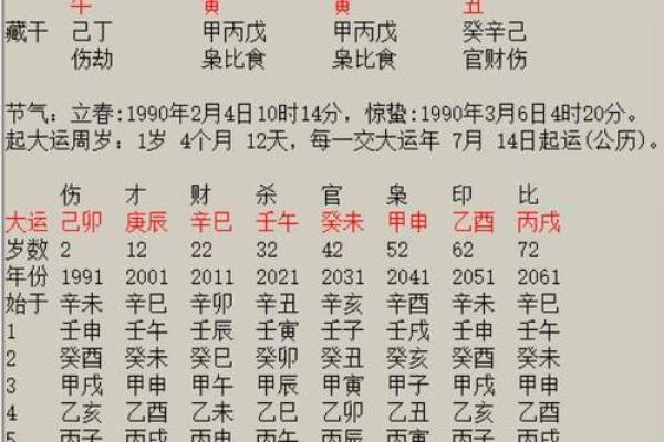 八字什么是食伤生财