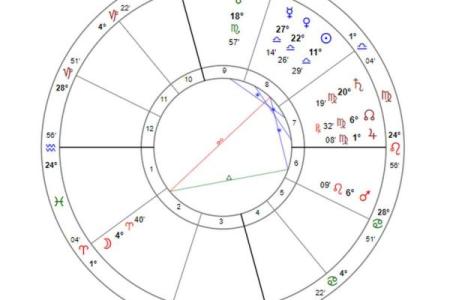 星盘看婚姻第5宫落火星