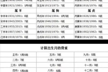 梦到给孩子算命命不好