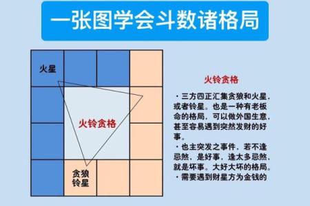 紫微斗数诸星落命宫之：天哭、天虚星详解
