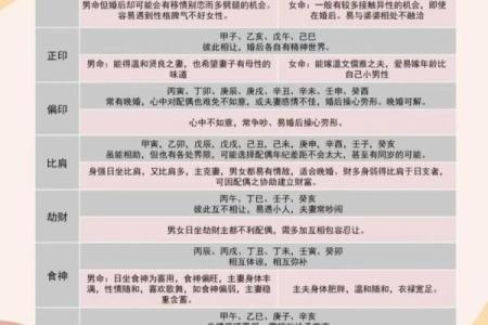 通过八字断配偶远近及家庭情况断法
