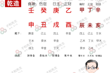 算命说的高学历是多高