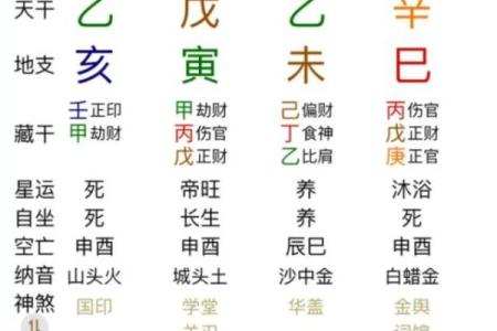 八字身弱财弱