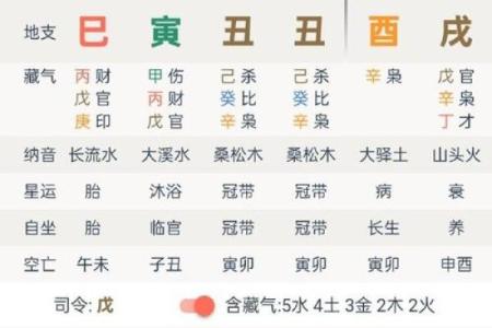 怎么排八字,怎么看懂一张八字图