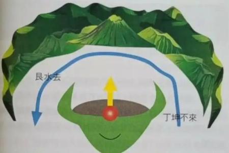 阴宅好风水基本条件