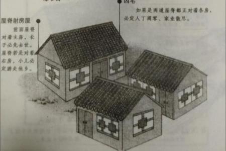 风水学：吉宅还是凶宅，判断的依据到底是什么？_1
