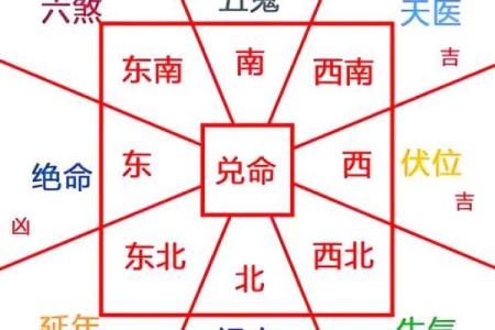 建房子考虑风水吗