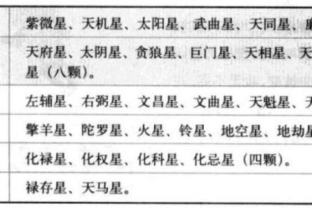 紫微斗数诸星落命宫之：恩光星、天贵星详解
