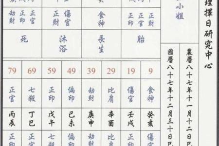 元亨利贞八字排盘