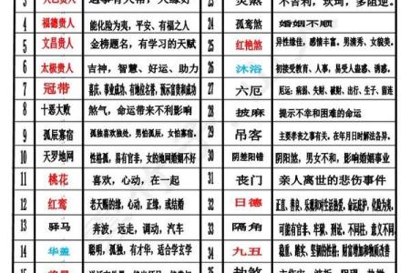 四柱神煞！八字中最厉害的五大神煞