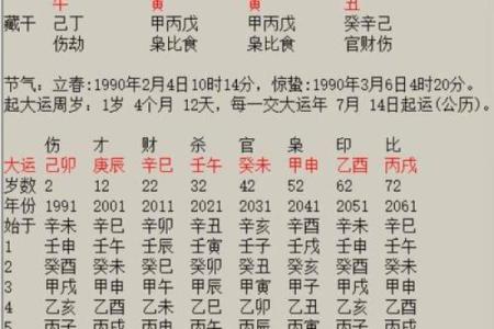 八字什么是食伤生财