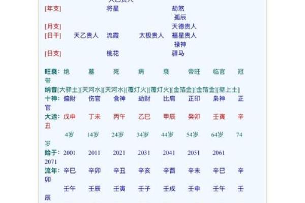 八字月印