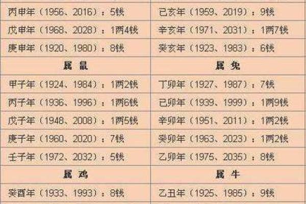 生辰八字查子女多少！生男生女