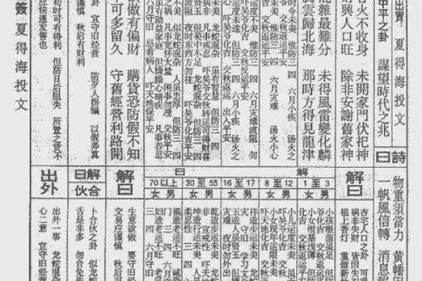 玄天上帝47灵签解签