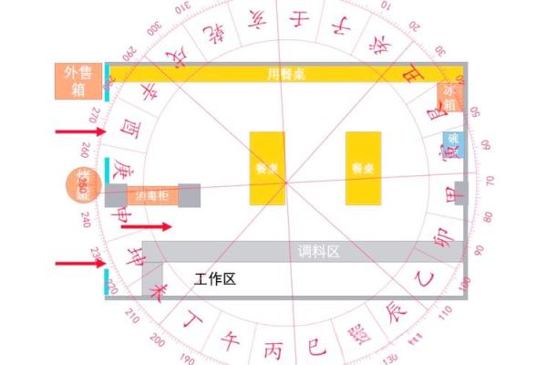 用风水学指导商铺经营的关键点