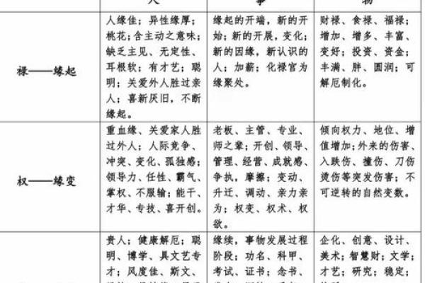 马云的紫薇斗数