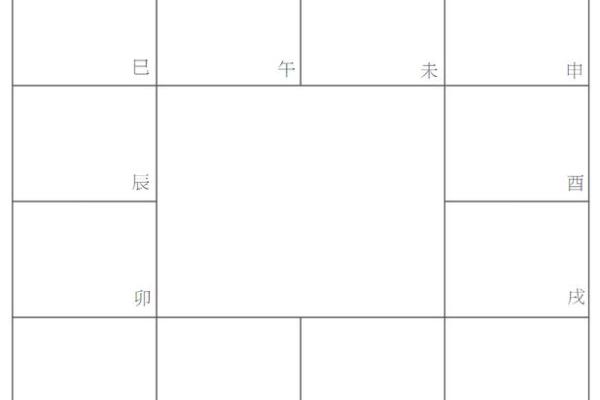 紫薇斗数男女排盘顺序