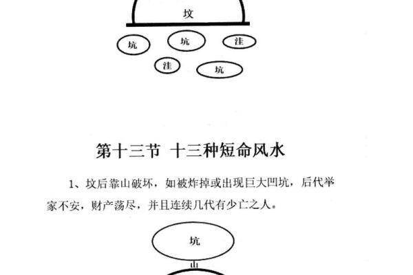 简单判断自家坟地风水吉凶方法