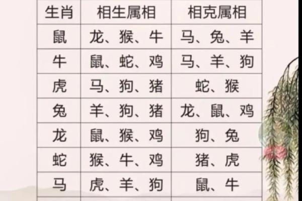 八字婚配属相查询