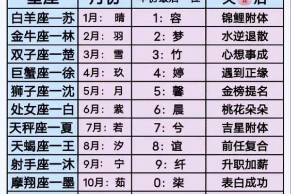 免费测试姓名配对,免费姓名配对缘分测试