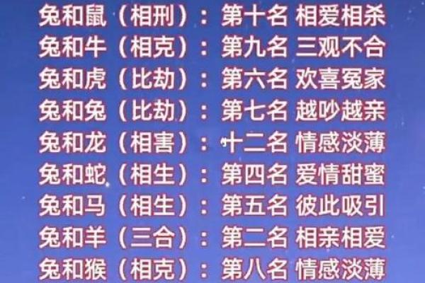 免费测试姓名配对,免费姓名配对缘分测试