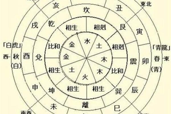 沧州周易批八字算命婚姻