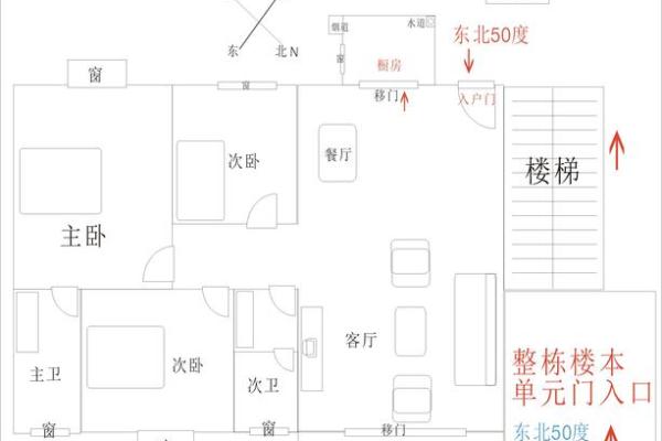 装修店面风水尺寸房子尺寸