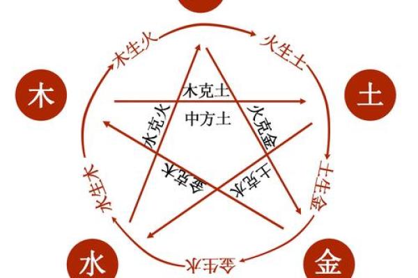 八字比财